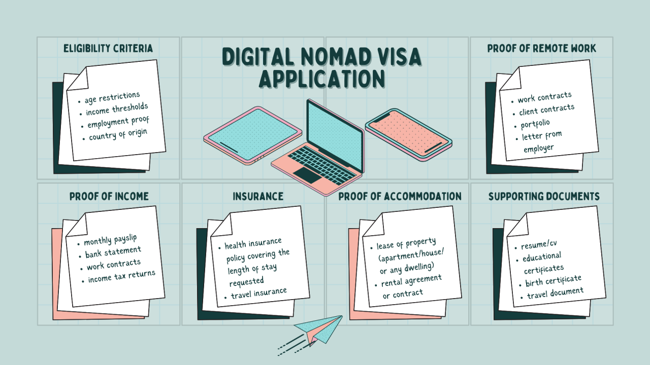 How to Prove Remote Income for a Digital Nomad Visa Application